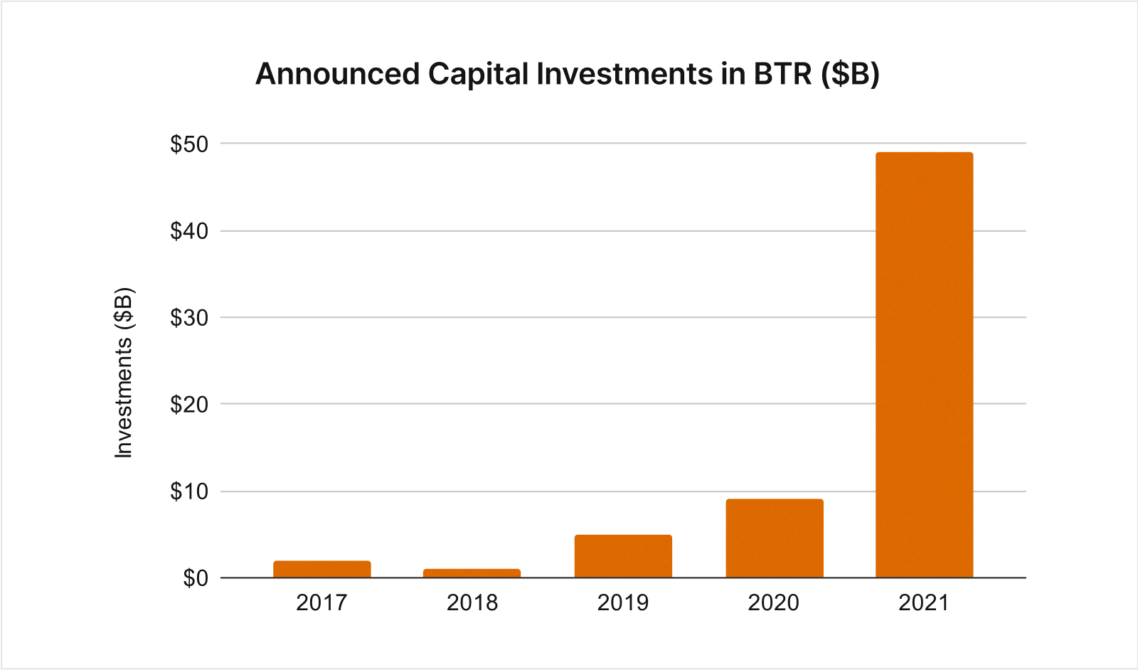 Announced Capital Investments@2x