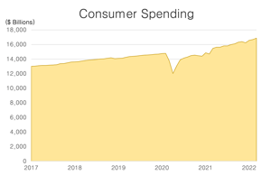 Figure 5 Consumer Spending