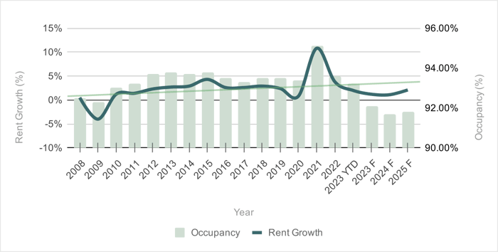 Multifamily-Real-Estate-Outlook