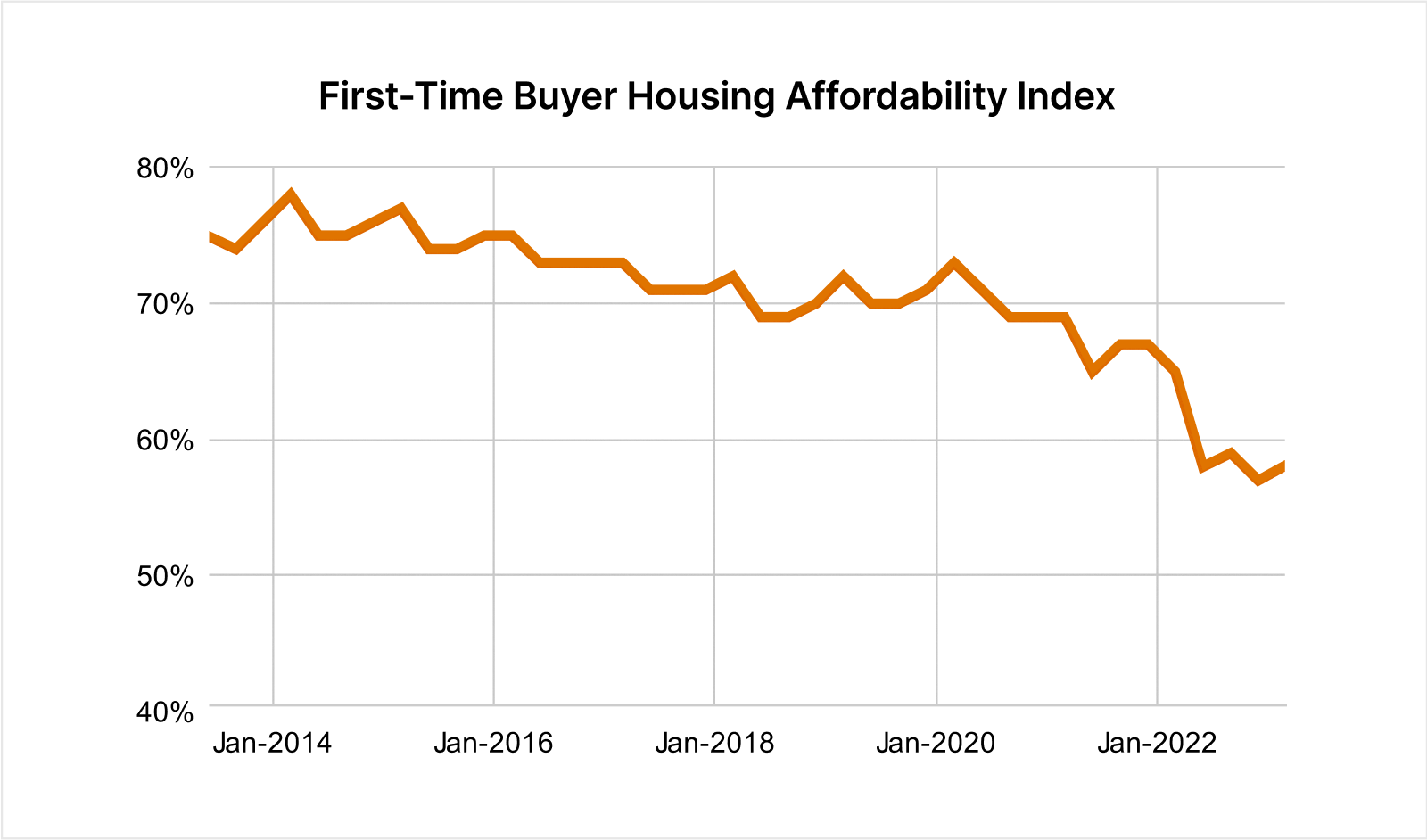 First-Time Buyer@2x