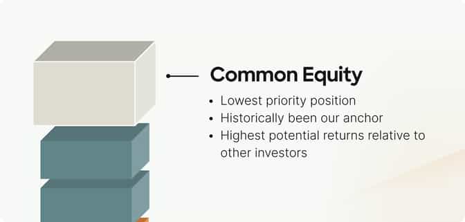 Common Equity - Private Equity Real Estate Investing - Capital Stack