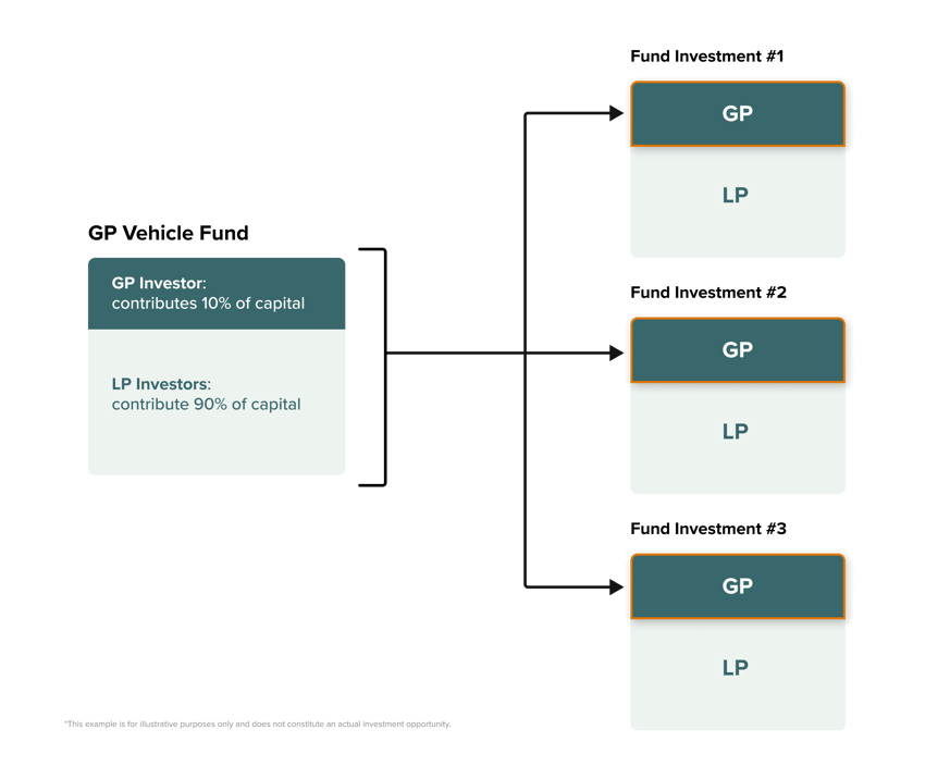 GP_fund_graph_02