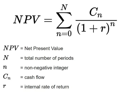 IRR formula
