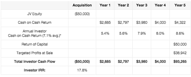 real estate targeted metrics example