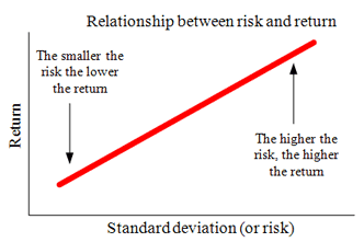 Private Equity Real Estate Investing - Risk vs Return