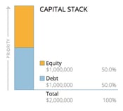 2m-Cap-Stack