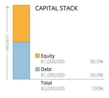 2m-Cap-Stack