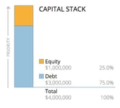 4m-Cap-Stack