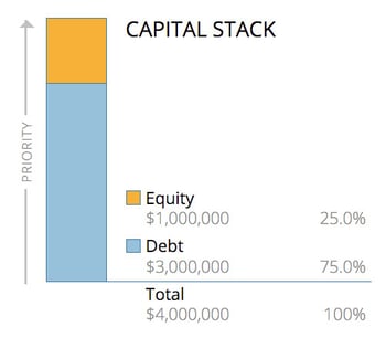 4m-Cap-Stack