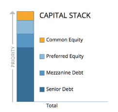 Capital-Stack