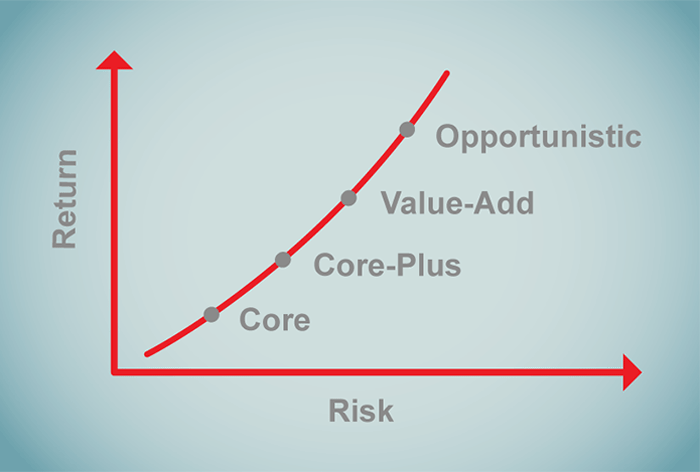 Core-Plus-Chart