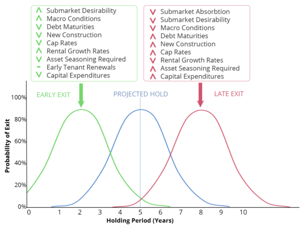 HOLDING-PERIOD-CHART-600x461