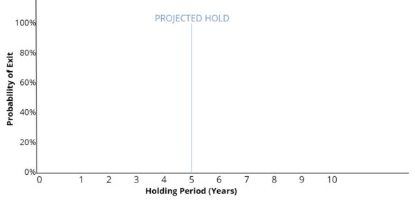 HOLDING-PERIOD-CHART-INITIAL-600x301