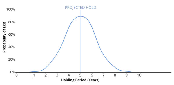 Holding-2nd-600x294