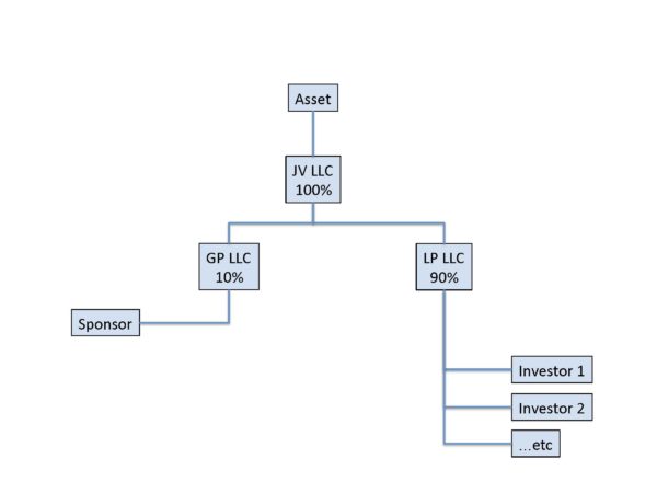 Org-Chart-Cash-Flow-Split-vs-True-Promote_Page_3-600x450