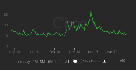 Vix