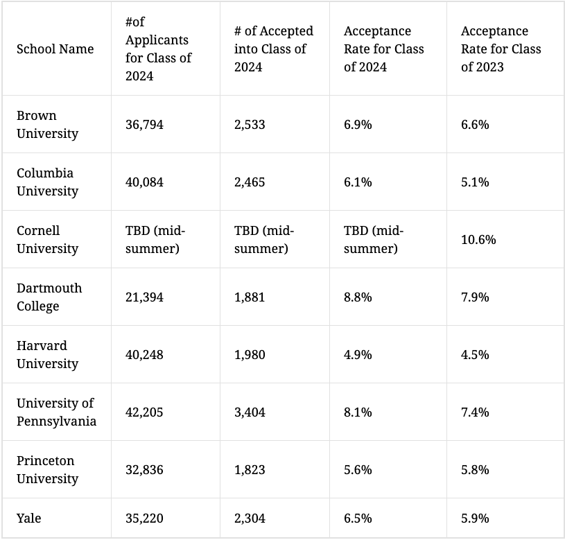 student_housing_stats_1