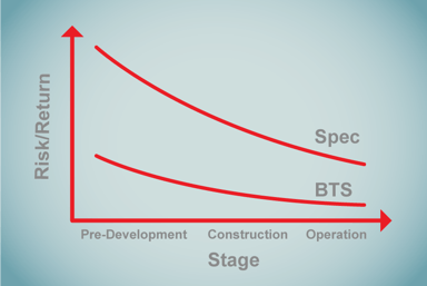 Risk-Curve---Development