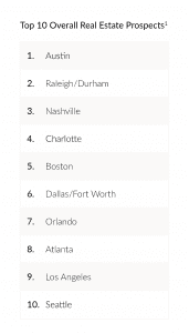 ULI Top Markets 2020