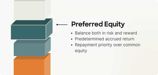 Preferred Equity - Private Equity Real Estate Investing - Capital Stack