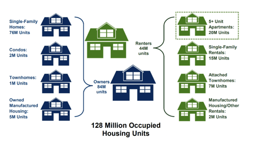 diagram of multifamily housing units