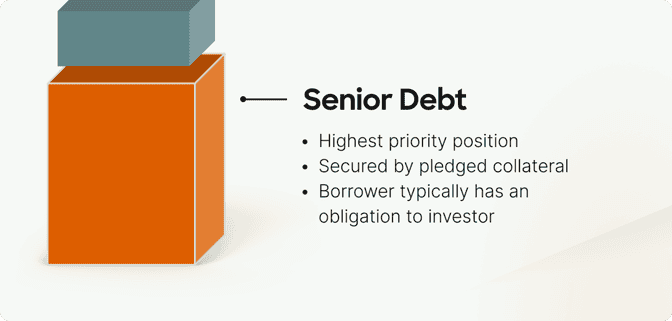 Senior Debt - Real Estate Investing - Capital Stack