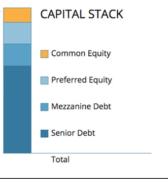 capital stack