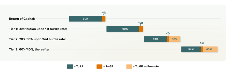cash_flow_chart_07