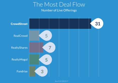 dealflow-600x422