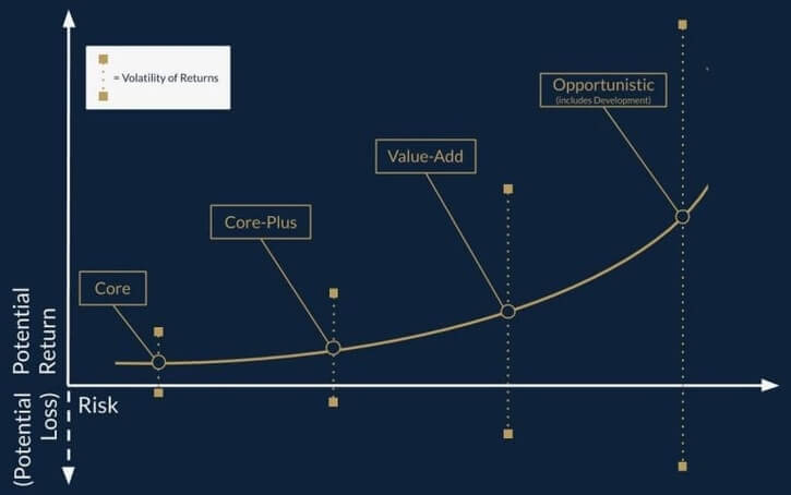 Risk return curve