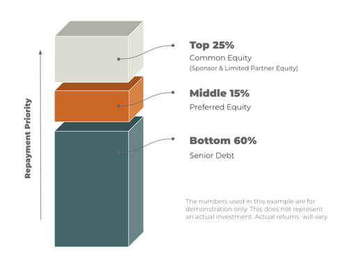 passive real estate investing