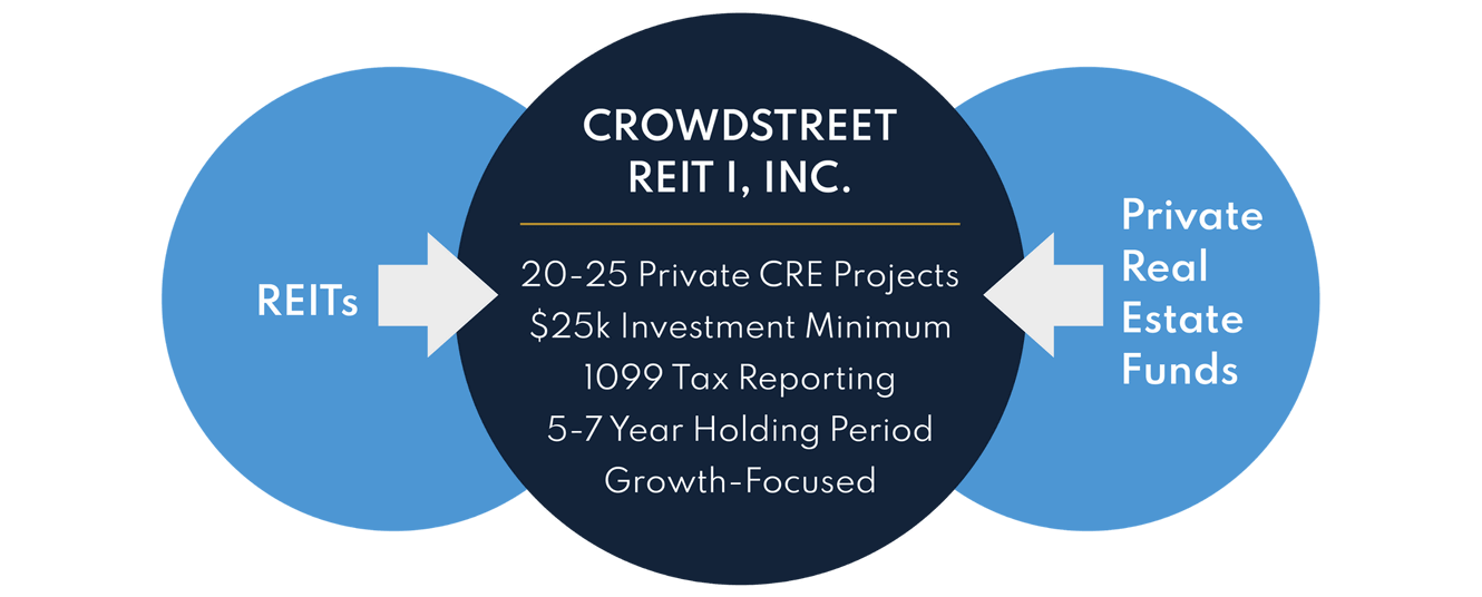 CS_REIT_circle_graphic_V3-transparent-01-1-1