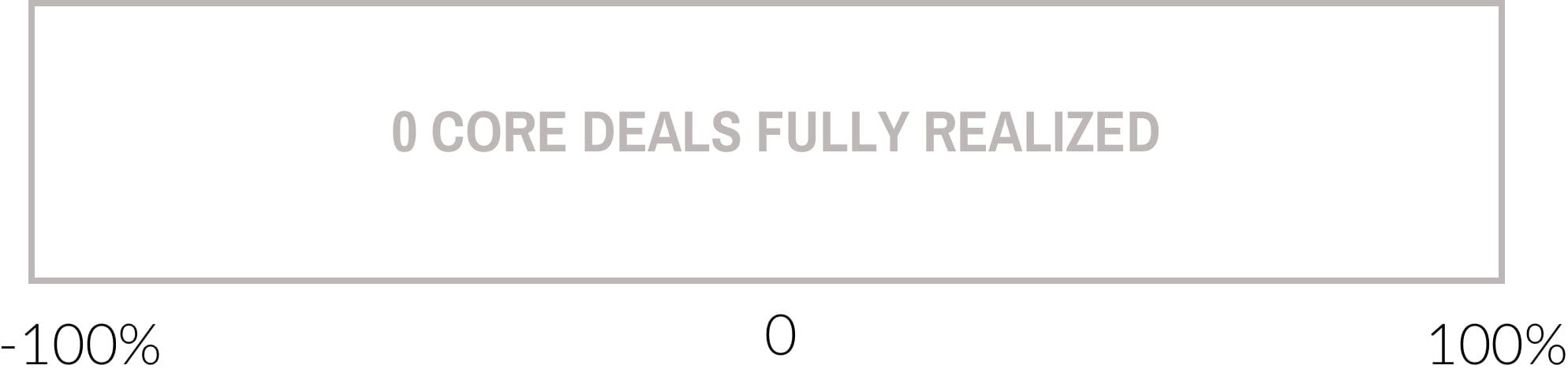 Core Deals